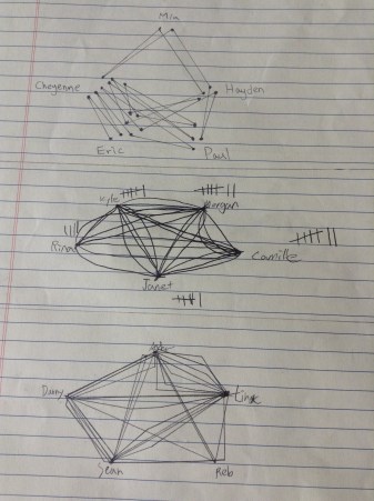 Spider Web Discussion